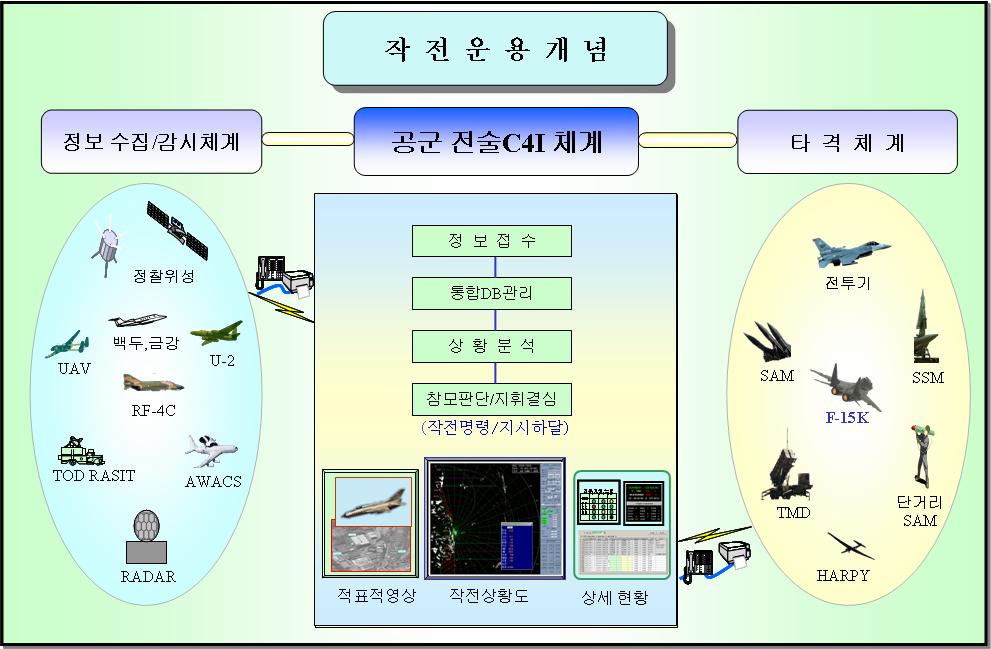 제Ⅱ권아키텍처산출물 3.1.