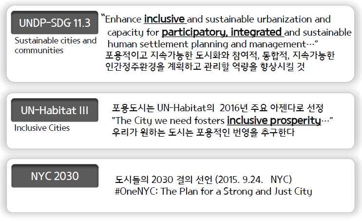 - 국제사회에서도포용적도시성장 (Inclusive Growth) 의중요성이부각되고있으나 (ADB, 2008b; World Bank, 2009) 한국사회에적용가능한모델을개발하기위해서는 (1) 해외선진사례를분석하여시사점을도출하고 (2) 현한국상황진단이시급함 국제사회에서도포용적도시발전의중요성부각 < 그림 5-11> 포용적도시발전선언의대표적사례 UNDP 는