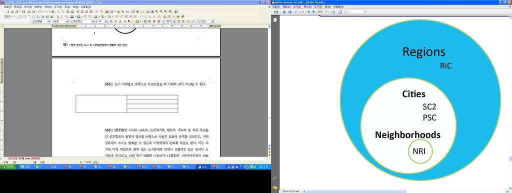 < 그림 > 오바마정부공간위계별도시정책 광역 단위 (Regi Regional Innovation Clusters (RIC) ons) 도시단위 (Citie s) Partnership for Sustainable Communities (PSC) Strong Cities, Strong Communities (SC2) 근린 단위 (Neig Neighborhood