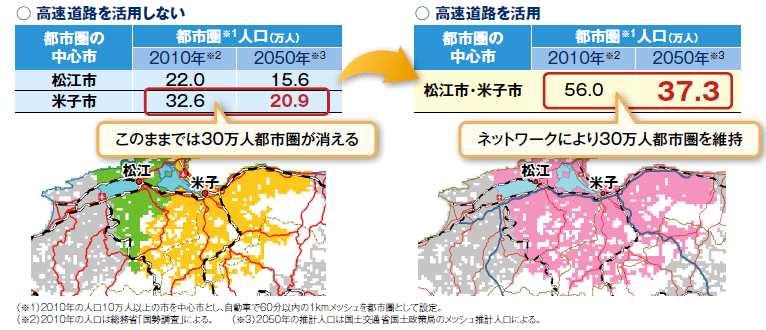 및오픈스페이스로재편하고, 에너지부하가 걸리지않는도시를만듦 여러지방도시등이네트워크를형성해인구 30 만명이상의도시지역을 형성하여행정기능뿐아니라민간기업이나대학, 병원등을포함하여고차 도시기능을분담하고협력하는 ' 고차지방도시연합체 를구성 < 그림 > 지방중소도시의연합 출처 : 국토교통성, 2014, 일본국토의그랜드디자인 2050