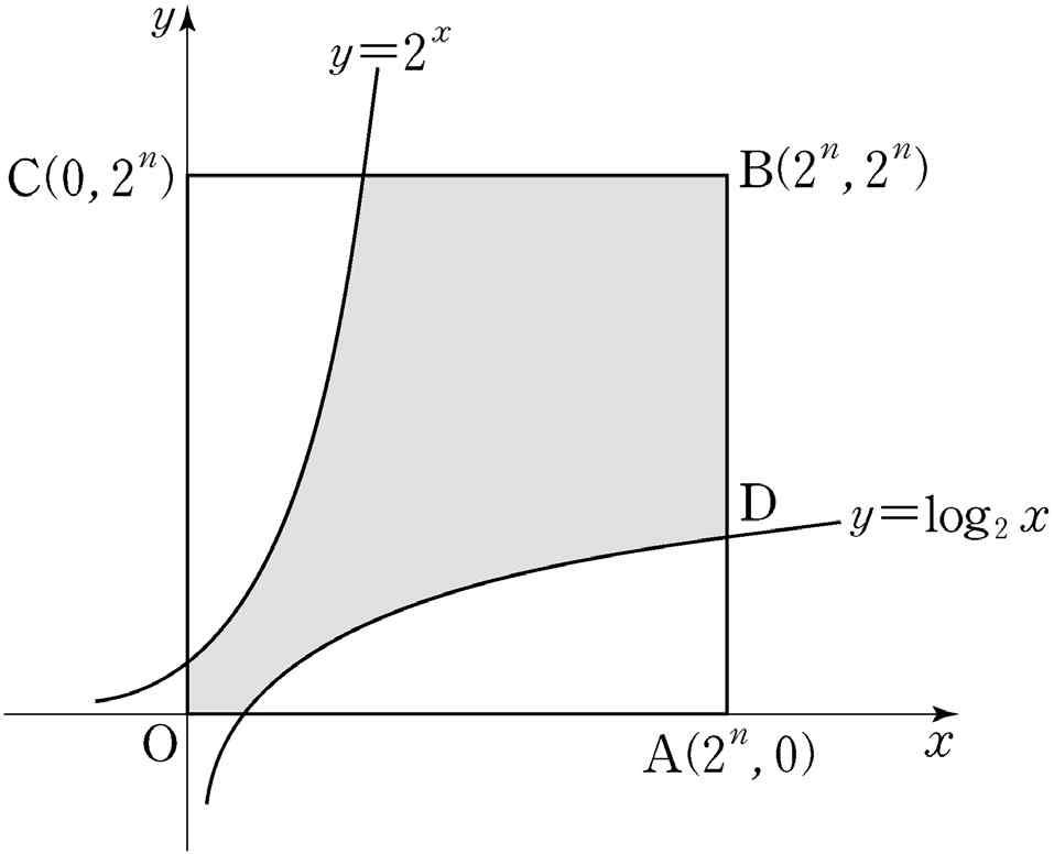 미적분 Ⅱ 3. 정적분의활용 178. 닫힌구간 에서정의된함수 sin 의그래프가그림과같고, 직선 가 의그래프위의점 A 를지난다. 직선 가 축에평행할때, 곡선 와직선 에의해둘러싸인부분의넓이는? [3 점 ][2015(B) 6 월 / 평가원 13] 180.