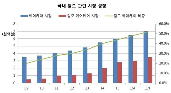 [Hair Loss Target Consumer Population] Country Males with Thinning Females with Early Adopters Total Thinning Hair Innovators 2.5% Hair Thinning Hair 13.