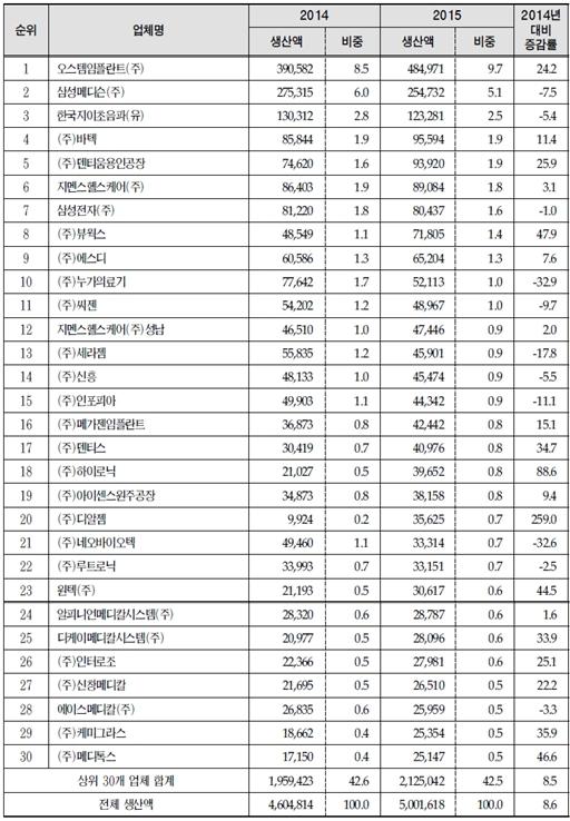 로예상되고있습니다.