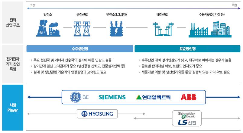 CAPE Industry Analysis 217/12/2 기계 산업재종목, 살게없다고? 여기답이있다 중전기비즈니스 CAPE 3.