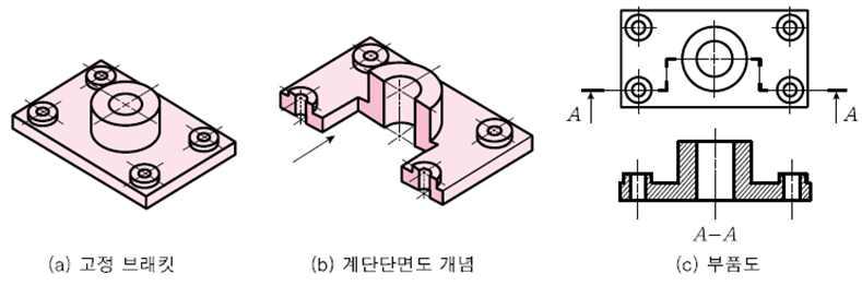 9) [ 절단선 ] 우측의단면도에서 AA과같은선을 ( ) 이라한다. 이는가는일점쇄선으로그리고끝부분및꺽이는부분은 ( ) 으로그린다. 한편우측그림에는틀린곳이있다. 이를찾아라. 10) [ 다른계단단면도 ] 다음계단단면도를보고어떤입체인지이해할수있겠는가?