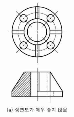 [ 기계공학제도 ] 7. 단면도 27) [ 인출단면도 ] 아래그림에서 A 는 ( ) 이고, B 는 ( ) 이다. A B 28) [ 인출회전도시단면도 ] ( ) 를인출하여별도의장소에그리는것을인출회전도시단면도라고한다.