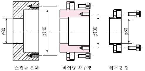 7번과같은끼워맞춤공차를만족하여도아래의좌측그림과같이하우징의외부측면과내부측면이경사지게가공될수있다.