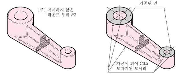 [ 기계공학제도 ] 12. 표면거칠기 [ 교재참조퀴즈 ] 1) [ 표면거칠기 ] 다음의제품들은표면거칠기가모두같은가? 어떤것이가장거친가? - 1 자동차의플라스틱부품, 2 차체외관의철판, 3 주물소재 2) [ 표면거칠기 ] 다음부품은어떤과정을거쳐제작되는가? 우측그림의가공면을도면에 나타내는방법은무엇인가?