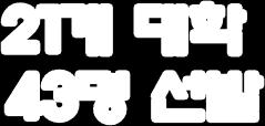 규슈산교대학 (1) 나가사키대학 (2) 미에대학 (2) 도요대학 (2) 고마자와대학 (1) 무사시노대학 (1)