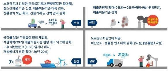 - 주의보및경보발령횟수도 2015년 72회, 2016년 66회, 2017년 92회로증가했으며, 2018년 1월에는한달간 81회가발령되기도함 - 발령횟수뿐만아니라발령시간도함께증가. PM 2.