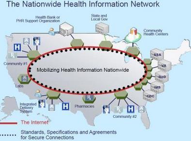 . 트렌드 6 정보간융합 개인스스로건강정보생성 집적 관리추세에따라개인의료