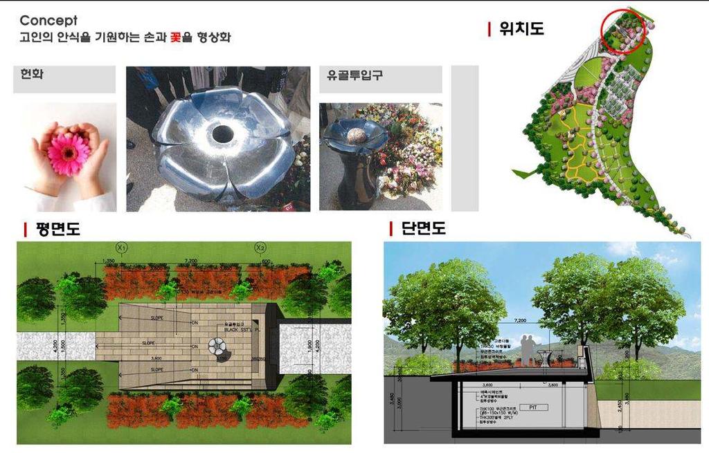 4 유택동산 유택동산개요 위치 : 자연장및봉안담( Ⅲ구역) 내 시설면적 : 90.72 m3(l = 7.2M, B = 4.