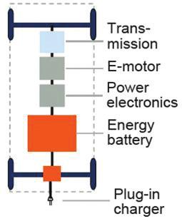 2-3kWh, 주행거리 30-50Km 용량 6-18kWh, 주행거리 60-80Km 용량 16-60kWh, 주행거리 50-400Km 용량 0.