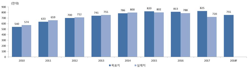 현대모비스 (012