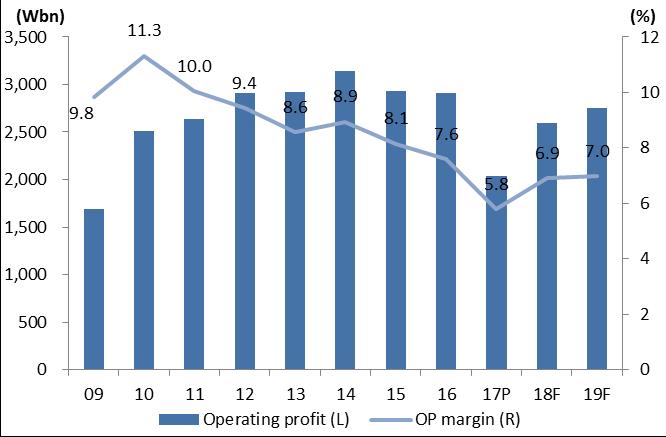 .01.29 Company Report 기업 Snapshot 매출액및매출증가율추이 EPS 및 EPS 성장률추이 12M