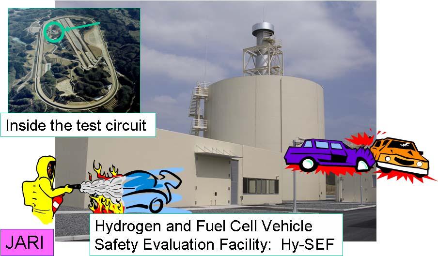 < 그림 5> 일본수소연료전지자동차안전기준및표준 다.