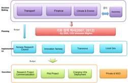 governments for their performance in delivering EV policy measures as well.