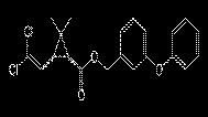 다. Permethrin Chemical name IUPAC name Chemical formula Permethrin (±)-3-Phenoxybenzyl 3-(2,2-dichlorovinyl)-2,2- dimethylcyclopropanecarboxylate C21H2Cl2O3 그결과, 4시간, 12시간, 24시간으로시간이지날수록, 진드기의기피효과가각각