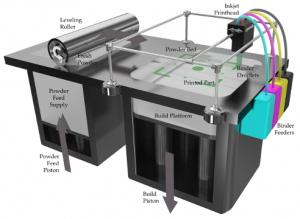 제 2 장 3D 프린팅기술분석 15 Binder jetting - 분말상태의소재에액상의접착제를잉크젯헤드를통해선택적으로분사하여접착 -접착된분말을통해 3차원형상을조형 분말방식 Powder bed fusion - 분말상태의소재에선택적으로고에너지의레이저를인가하여분말소재표면을용융접착시키고향후소결을통하여 3차원형상을조형 Directed energy