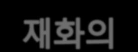 영세율적용대상 공급시기 세금계산서발급여부 법령에의한첨부서류 첨부서류 국세청장지정서류 직접수출 ( 대행수출포함 ) 선적일 ( 기적일 ) 소포수령증발급일 면제