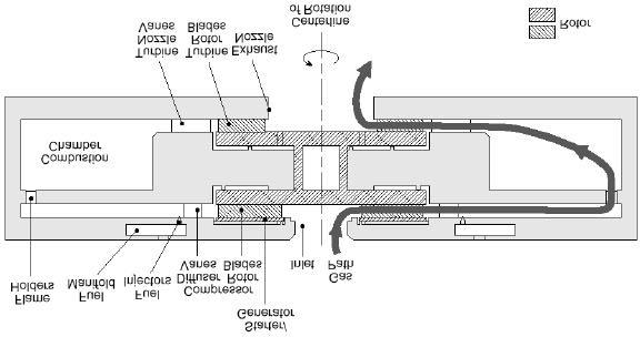 Micro Gas Turbine Micro Gas Turbine (MIT) Dimension