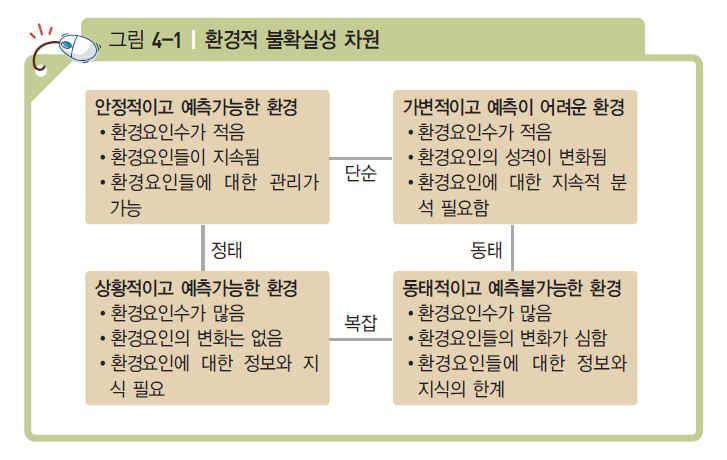 현대의조직환경은불확실성 (uncertainty) 을지님.