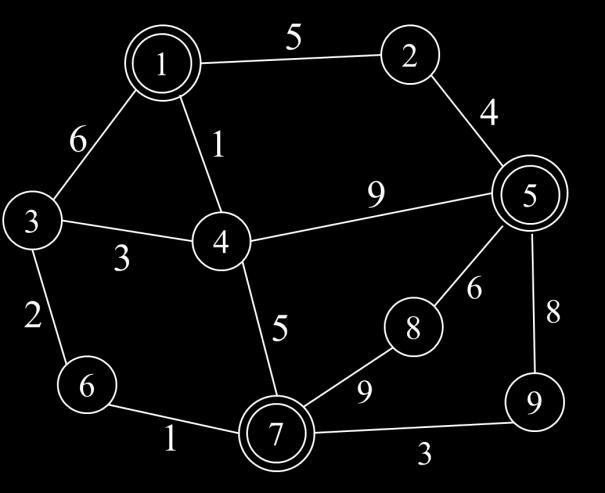 Problem L Three Robots Time Limit: 2 Seconds An undirected weighted graph G is given and G is connected, that is, arbitrary two vertices in G must be connected by a path.