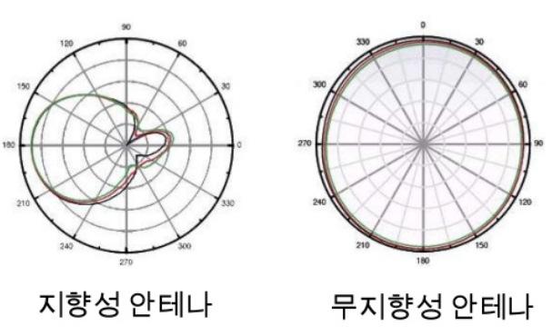 2014년도국내 LBS 산업실태조사 2.