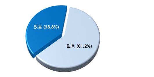 2014년도국내 LBS 산업실태조사 (2) 국외로진출할계획여부 (LBS 사업만해당) LBS 사업으로국외진출을계획하는지살펴본결과, 계획하고있는기업이 38.