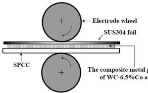 제작된클래딩층에대하여광학현미경및 SEM 을이용하여클래딩 Table 2 Chemical composition of WC-6.5Co(mass%) T.C. F.C. Co W 5.75 0.01 6.5 Bal. 2 The composite metal powder strip of WC-6.