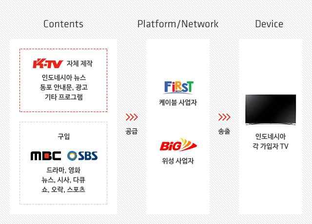 1997년개국이래타국에서살아가는데필요한여러정보에목마른한인들의앎의욕구를충족시키고