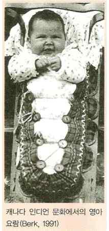 Ÿ 과거중세시대에는태어나서생후 12개월이휠씬넘은영아까지팔부터발까지감싸는 스와들링 을하여양육하였다. Ÿ 캐나다인디언문화에서는영아를요람에넣어키웠다.