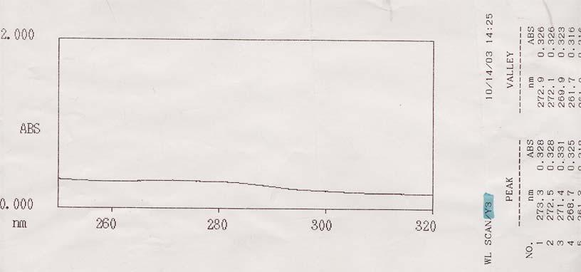 검체 1 검체 2 검체 3 이 약의 가루 1 g 에 물 20 ml 를 넣고 가온하여 추출한 다음 여과한 여액을 시험관에 넣고 세게 흔 들 때