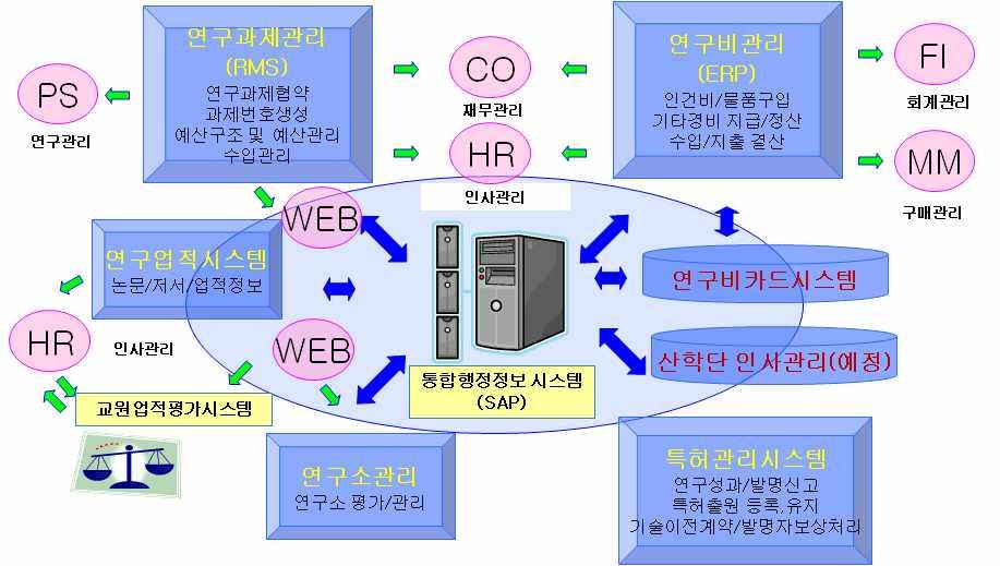 4. 연구비의집행가.