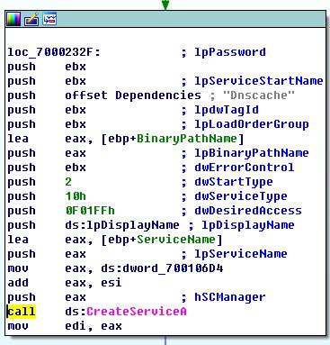 PUSH 를통해 Offset Parameter 를 Stack 에넣는것을확인할수가있다. PUSH 다음에 CreateProc_WriteMem(skip) 을 호출하는데, 해당부분에는 CreateProcess 가존재하고있다.