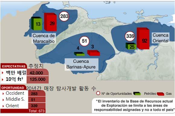 탐사개발활동수를통해가스및석유발굴기대치를추정해놓은것임. 생산 - 정부는 2009년까지생산량을 500만 b/d, 2012년까지 584.7만 b/d로확대추진하는것을목표로함.