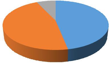 인프라 32% 자료 : IHS 그림 Ⅰ-2.