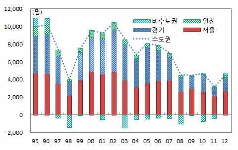 적용 (2009 년기준 ) 자료 : 박홍균, 한국항만경제학회지제 28 권제 4 호 주 :1)
