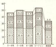 이것들의결과에서후라스타는, 사용하는측에서보면비교적살포적기의폭이넓고, 사용하기쉬운약제라고할수있다.