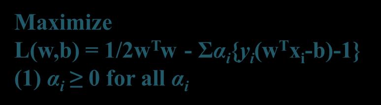 = 1/2w T w - Σα i {y i (w T x i -b)-1} (1) α i 0 for all α i Find α 1 α N