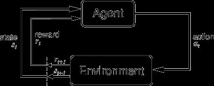 2. 머신러닝알고리즘의분류 강화학습 (Reinforcement Learning)