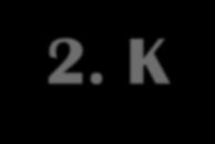 2. K-means 클러스터링 K-means 의단점을다루기위한방법 클러스터링도중다른데이터포인트보다 Centroid 로부터거리가비이상적으로먼데이터포인트를제거해나감