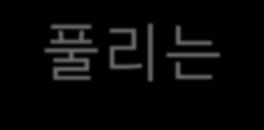 3. 선형회귀모델로는안풀리는문제들선형성의한계 예 > 프로그래밍숙제의성공여부예측 1.5 1.