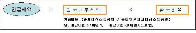 (3) 또한투자신탁계약기간의종료또는투자신탁의해지에따라발생하는투자신탁원본의상환금및이익금 ( 이하 " 상환금등 ") 을받으실수있습니다. 다만, 투자신탁계약종료일현재투자신탁재산인증권의매각지연등의사유로인하여상환금등의지급이곤란한경우에는그사유가해소된이후에지급할수있습니다.