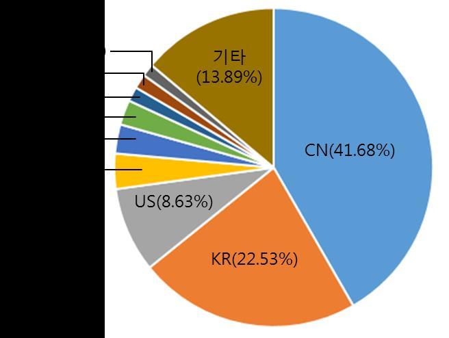 12 년공격국가 ] [