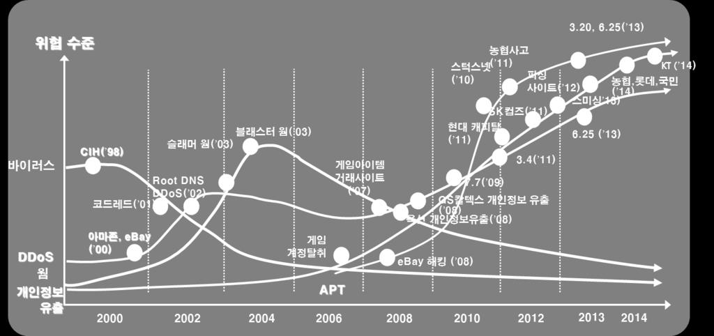 ?) ?) [ 출처