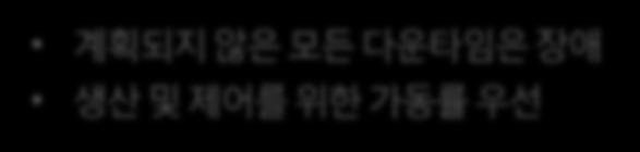 제어시스템용보안 1. 도입배경 1. 환경의특수성에대한이해제어시스템이운영되는환경은인터넷연결이매우제한적이거나불가능하고, 관리자의접근이쉽지않을수도있습니다.