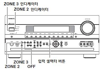 멀티존 계속 Zone 2/3 사용하기 리모컨에서 Zone 2 컨트롤하기 이장에서는 Zone 2/3를어떻게사용하는지설명합니다. 어떻게켜고끄며, 어떠한방법으로 Zone 2/3의입력소스를선택하고볼륨을조정할수있는지설명합니다. AV 리시버에서 Zone 2/3 컨트롤하기 Zone 2/3를컨트롤하기위해서는리모컨에서먼저 [ZONE] 버튼을눌러야합니다.