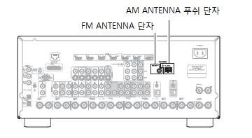 AV 리시버연결하기 계속 안테나연결하기이장에서는기본적으로제공되는실내 FM 안테나및 AM 루프안테나를연결하는방법과시중에서판매하는실외 FM 및 AM 안테나를연결하는방법에대해서설명합니다. 본 AV 리시버안테나를연결하지않고라디오수신이불가능합니다. 결과적으로튜너기능을사용하기위해서는반드시안테나를연결해야만합니다.