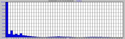 김세호외 / 제주행원풍력발전단지의전압품질및연계기준적합성분석
